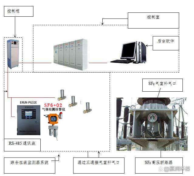 六氟化硫負荷開關原理和作用